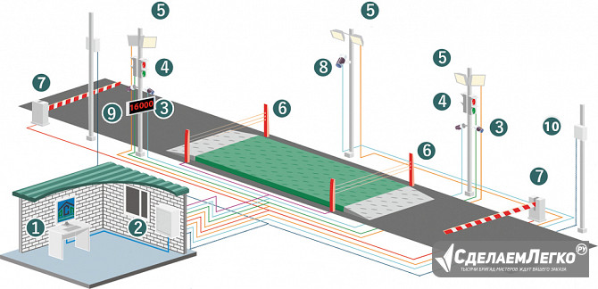 Система автоматизации автомобильных весов АСП Москва - изображение 1