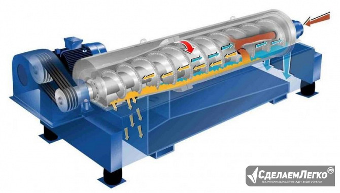 Промышленные декантерные центрифуги Molniya в Краснодаре Краснодар - изображение 1