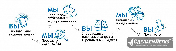 Создание Интернет-магазин Тверь - изображение 1