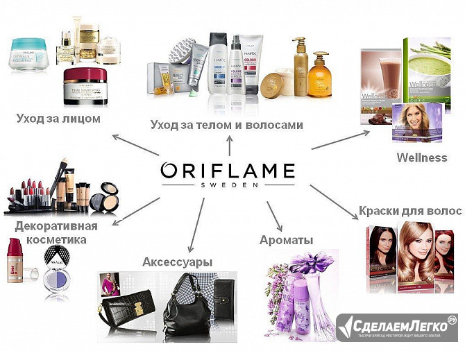 Требуется менеджер-консультант и бьюти партнер в продажи Иркутск - изображение 1