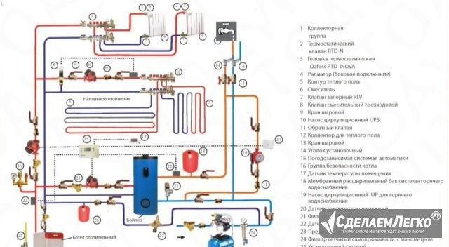 Все Виды Сантехнических Работ Тверь - изображение 1