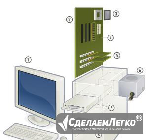 Конфигурация пк для игр с максимальными настройкам Москва - изображение 1