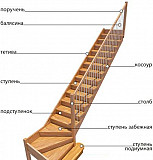 Лестницы любой сложности Сиверский Вырица Гатчина Гатчина