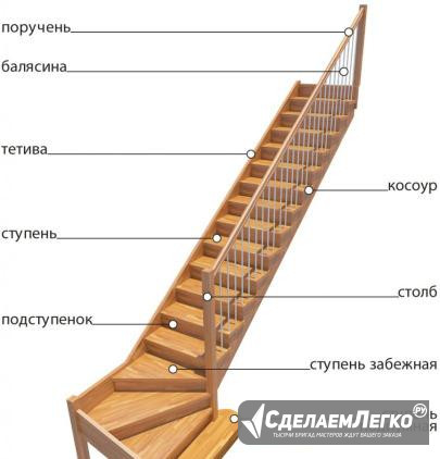 Лестницы любой сложности Сиверский Вырица Гатчина Гатчина - изображение 1