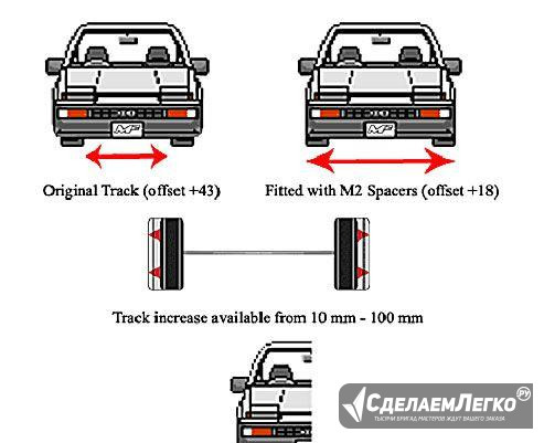 Проставки на диски 5/108 65.1 Saab Volvo 5х108 Санкт-Петербург - изображение 1