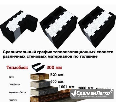 Комплект дома из теплоблоков 300 м2 Красноярск - изображение 1